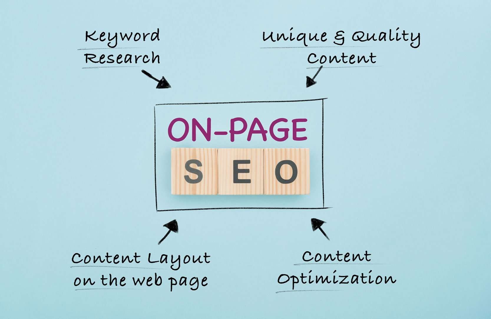 on-page-seo